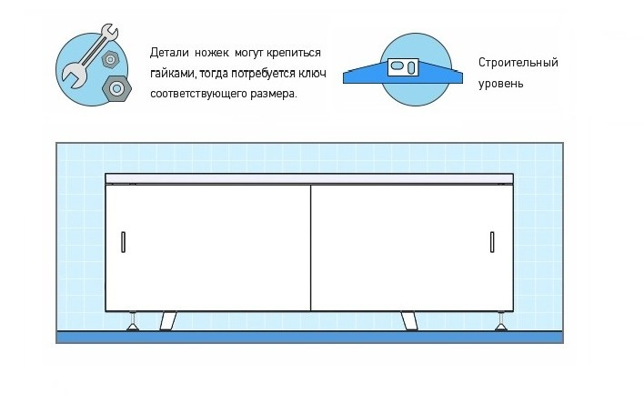 Как установить экран под ванну?. Интернет-магазин экранов под ванну в городе Челябинск картинка 1